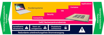 B&uuml;ndelung von RZ-Kompetenzen